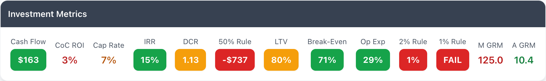 All investment metrics displayed in a single dashboard view