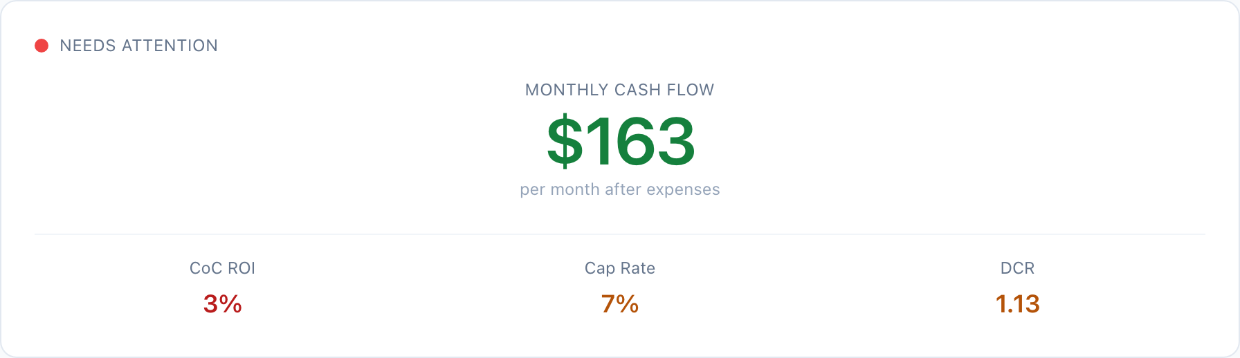 Key investment metrics: Cash-on-Cash Return, Cap Rate, and DCR shown in a deal verdict