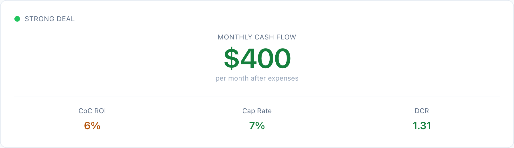 CrescoRealty deal verdict showing strong cash flow and metrics for the duplex